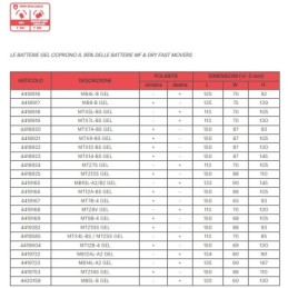 4418918 MALOSSI BATTERIA MALOSSI MTX5L-BS GEL APRILIA RS4 50 2T LC